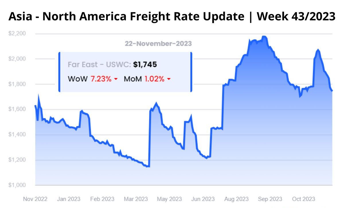 1Asia - North America Freight Rate Update Week 432023 (1)