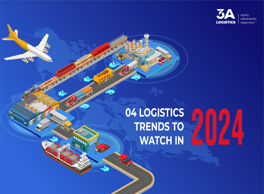 Stay Ahead of the Curve with 4 Key Logistics Trends for 2024