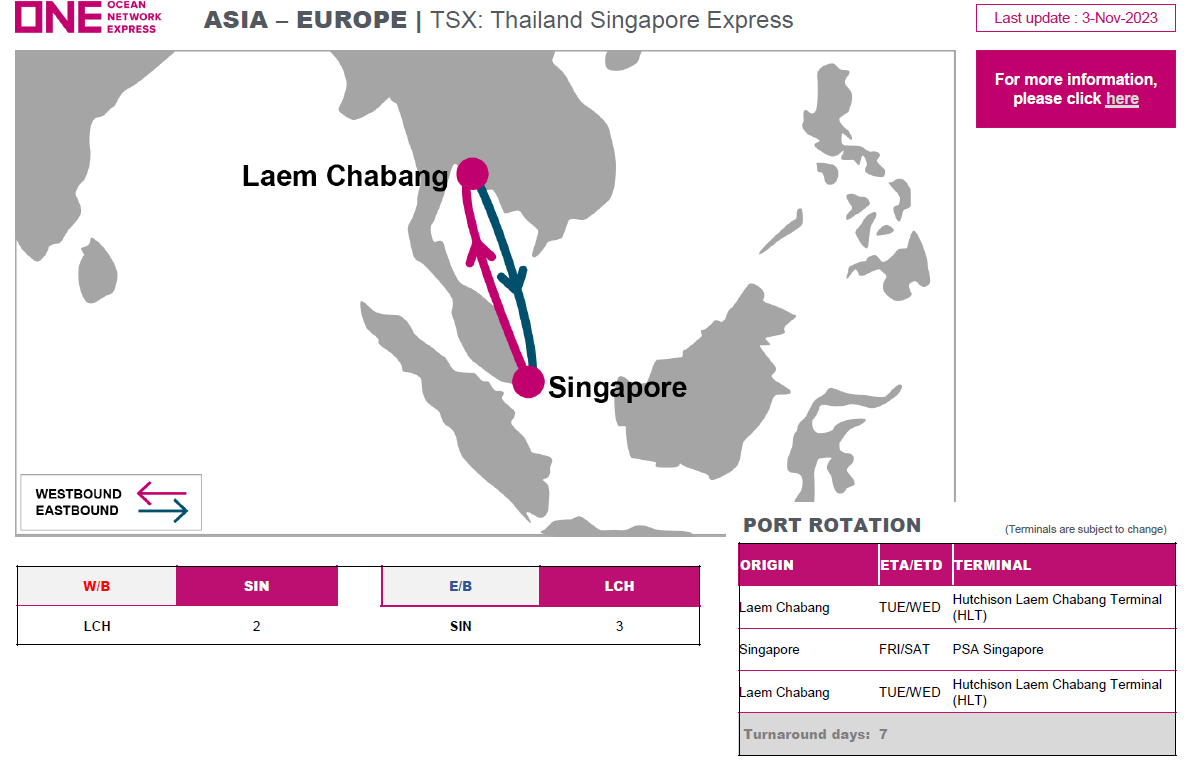 Laem Chabang (Thailand) - Singapore – Laem Chabang (Thailand)